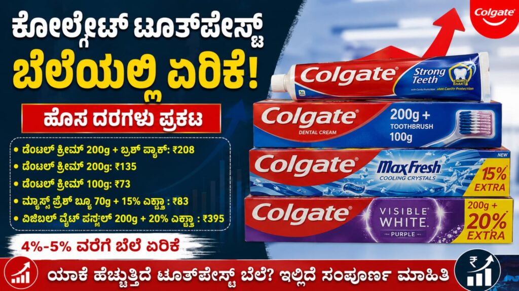 Colgate toothpaste price hike in India 2026 Kannada news