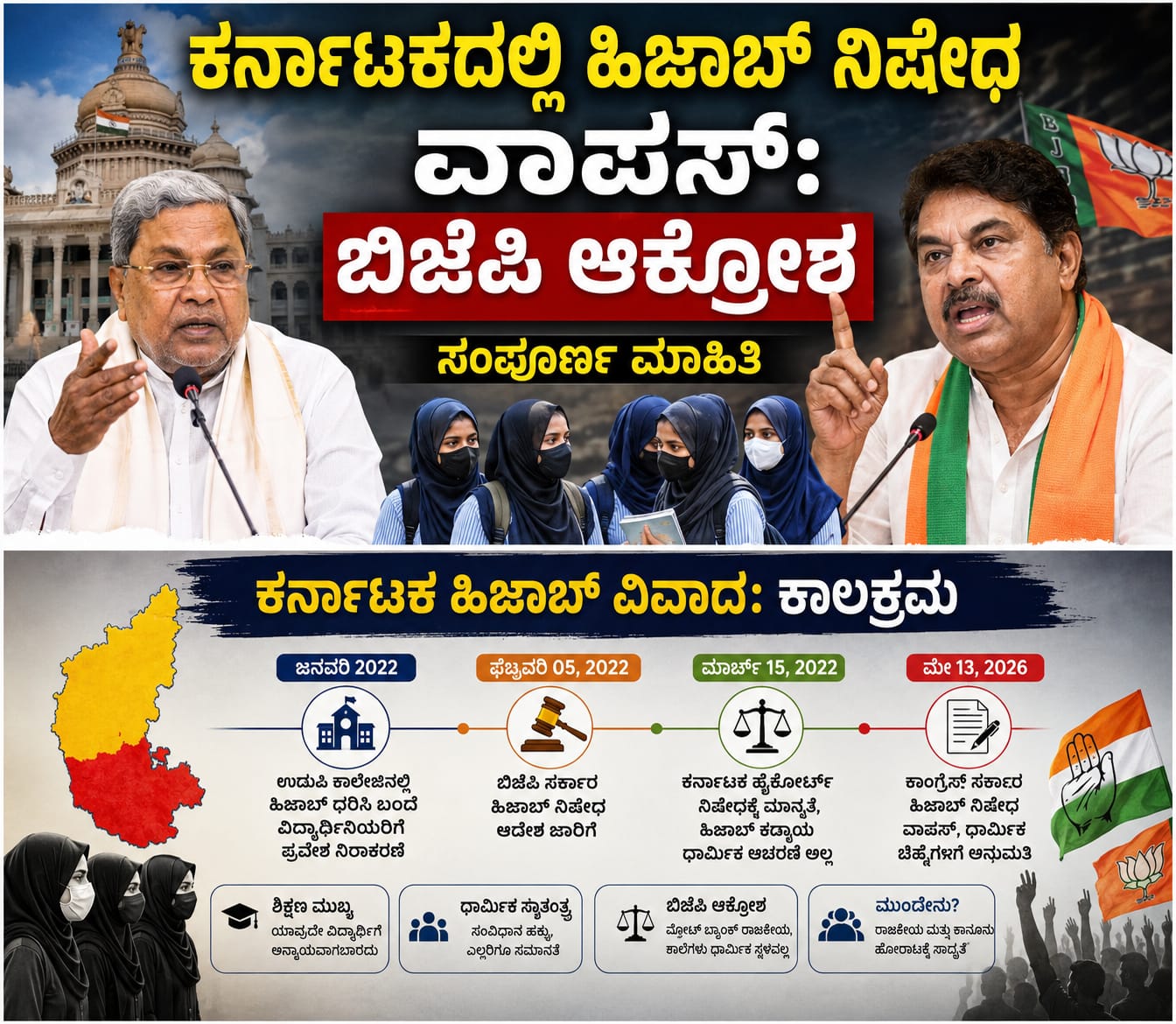 ಕರ್ನಾಟಕ ಹಿಜಾಬ್ ನಿಷೇಧ ವಾಪಸ್ ಕುರಿತು ಬಿಜೆಪಿ ಮತ್ತು ಕಾಂಗ್ರೆಸ್ ನಡುವೆ ರಾಜಕೀಯ ಚರ್ಚೆ