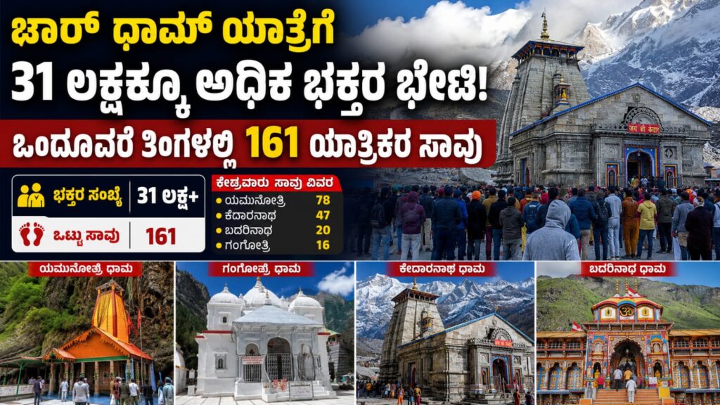 char dham yatra 2026ಚಾರ್ ಧಾಮ್ ಯಾತ್ರೆಗೆ 31 ಲಕ್ಷಕ್ಕೂ ಅಧಿಕ ಭಕ್ತರ ಭೇಟಿ; 161 ಯಾತ್ರಿಕರ ಸಾವು ಆತಂಕ