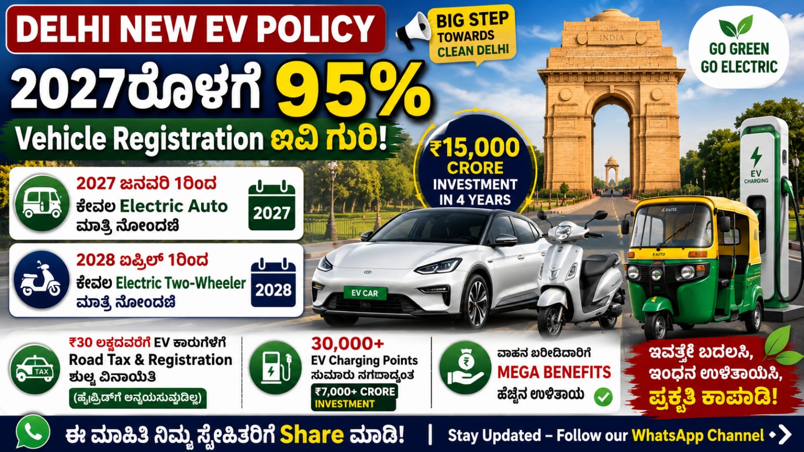 ದೆಹಲಿ ಹೊಸ EV ನೀತಿ 2027ರೊಳಗೆ 95% ಎಲೆಕ್ಟ್ರಿಕ್ ವಾಹನ ನೋಂದಣಿ
