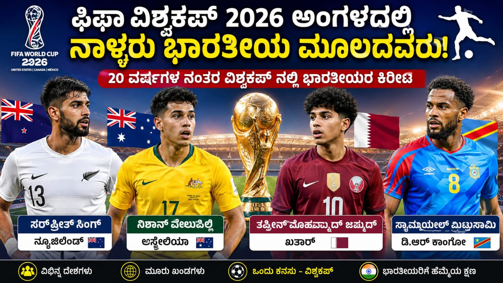 ಫಿಫಾ ವಿಶ್ವಕಪ್ 2026ರಲ್ಲಿ ವಿವಿಧ ರಾಷ್ಟ್ರಗಳ ಪರ ಆಡಲಿರುವ ಭಾರತೀಯ ಮೂಲದ ನಾಲ್ವರು ಫುಟ್ಬಾಲ್ ಆಟಗಾರರು
