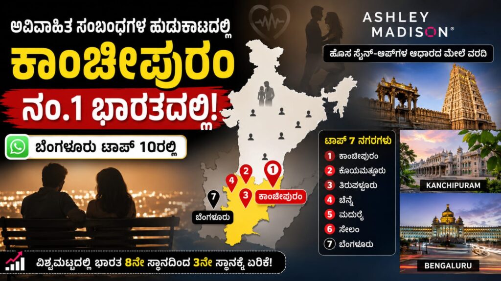 ಕಾಂಚೀಪುರಂ ಮತ್ತು ಬೆಂಗಳೂರು ವಿವಾಹೇತರ ಸಂಬಂಧಗಳ ವರದಿ 2025