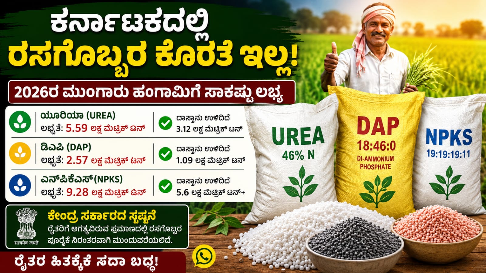 ಕರ್ನಾಟಕದಲ್ಲಿ 2026ರ ಮುಂಗಾರು ಹಂಗಾಮಿಗೆ ರಸಗೊಬ್ಬರ ಲಭ್ಯತೆ ಕುರಿತು ಮಾಹಿತಿ