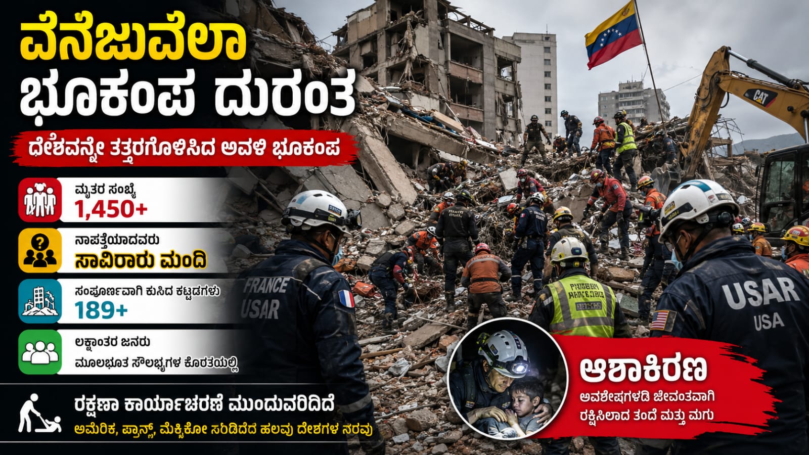 ವೆನೆಜುವೆಲಾ ಭೂಕಂಪದಲ್ಲಿ ಕುಸಿದ ಕಟ್ಟಡಗಳು ಮತ್ತು ರಕ್ಷಣಾ ಕಾರ್ಯಾಚರಣೆ ನಡೆಸುತ್ತಿರುವ ಸಿಬ್ಬಂದಿ